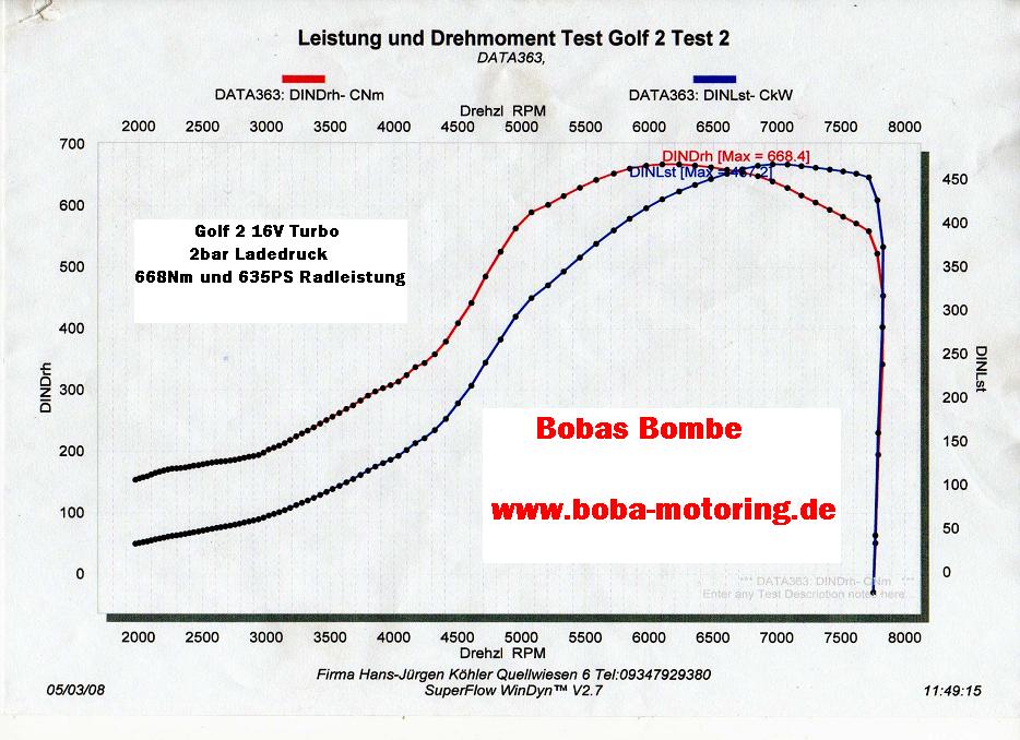 [Bild: Diagramm.JPG]